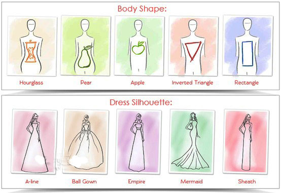 body type wedding dress